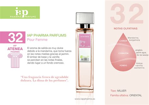 perfumes iap pharma catálogo.